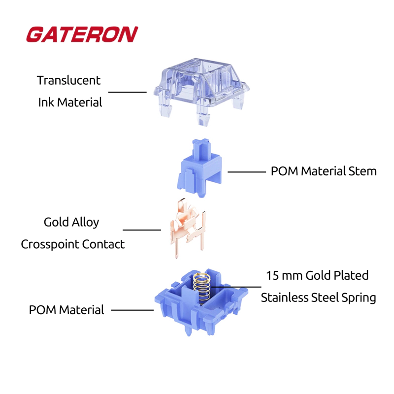 Disassembled view of Gateron CJ Linear Switch, showing gold-plated spring, blue POM plastic stem, and translucent housing for optimal performance.