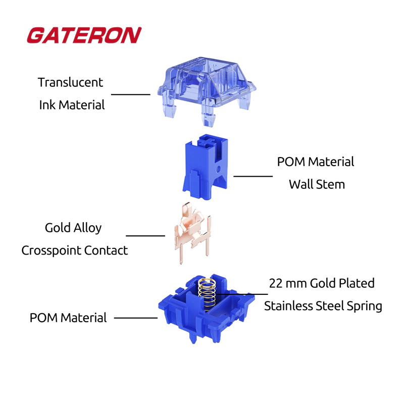 Gateron CJ Wall Stem Linear Switch disassembly: highlighting dust-proof stem, RGB-compatible housing, and premium materials for enthusiasts